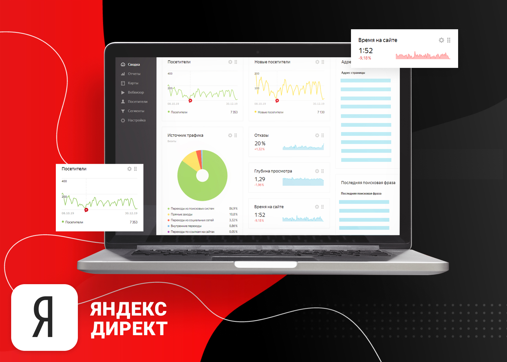 Создание рекламы в Яндекс.Директ